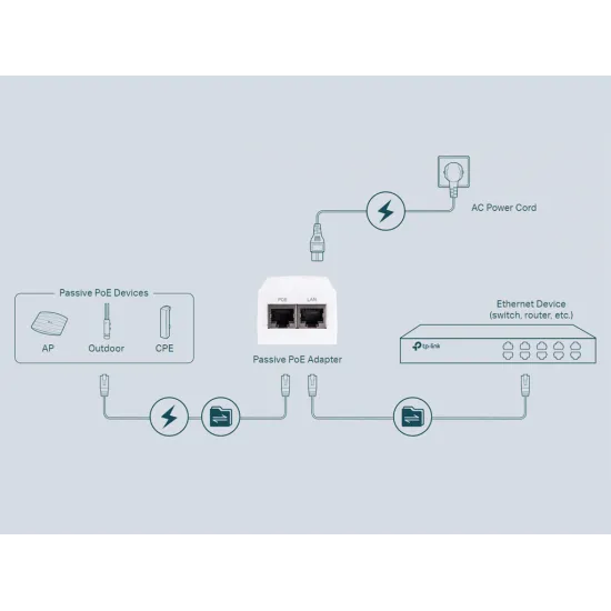 TP-LINK TL-POE2412G Gigabit 24VDC Passive PoE Adapter, 12W, 2x Gigabit RJ45 Port