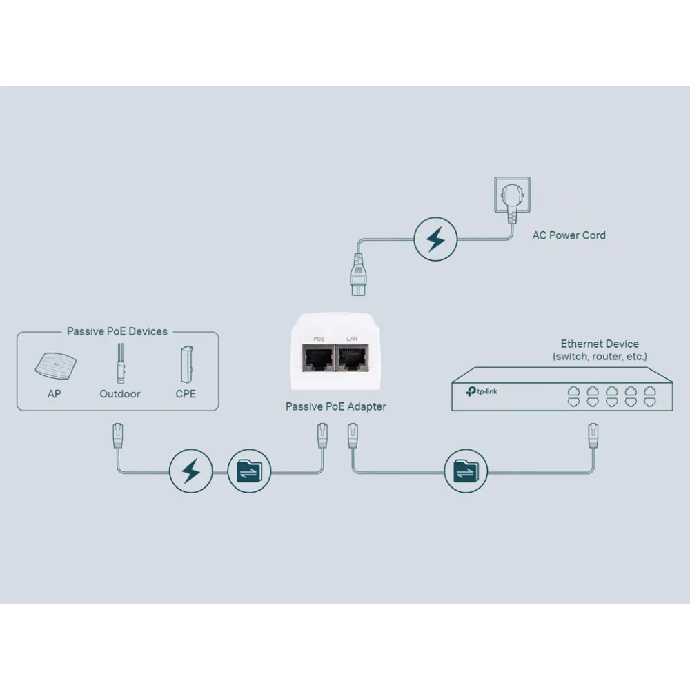 TP-LINK TL-POE2412G Gigabit 24VDC Passive PoE Adapter, 12W, 2x Gigabit RJ45 Port