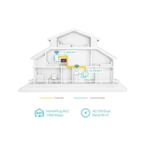 TP-LINK TL-WPA7517 KIT AV1000 Gigabit Powerline ac Wi-Fi Kit, AC750 dual band Wi-Fi
