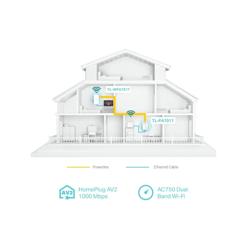 TP-LINK TL-WPA7517 KIT AV1000 Gigabit Powerline ac Wi-Fi Kit, AC750 dual band Wi-Fi