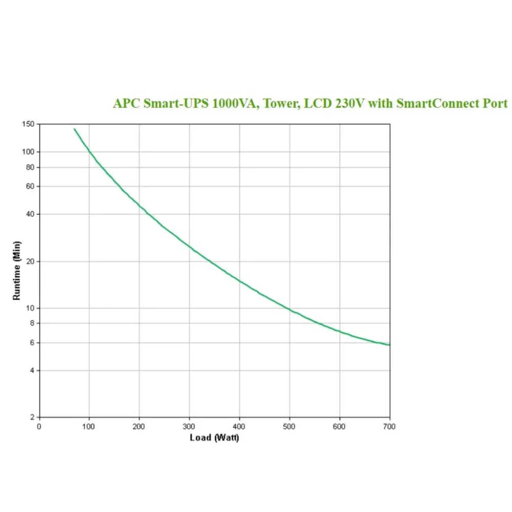 APC Smart-UPS 1500VA/1000W LCD 230V with SmartConnect