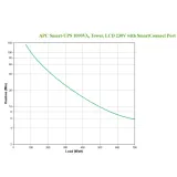 APC Smart-UPS 1500VA/1000W LCD 230V with SmartConnect